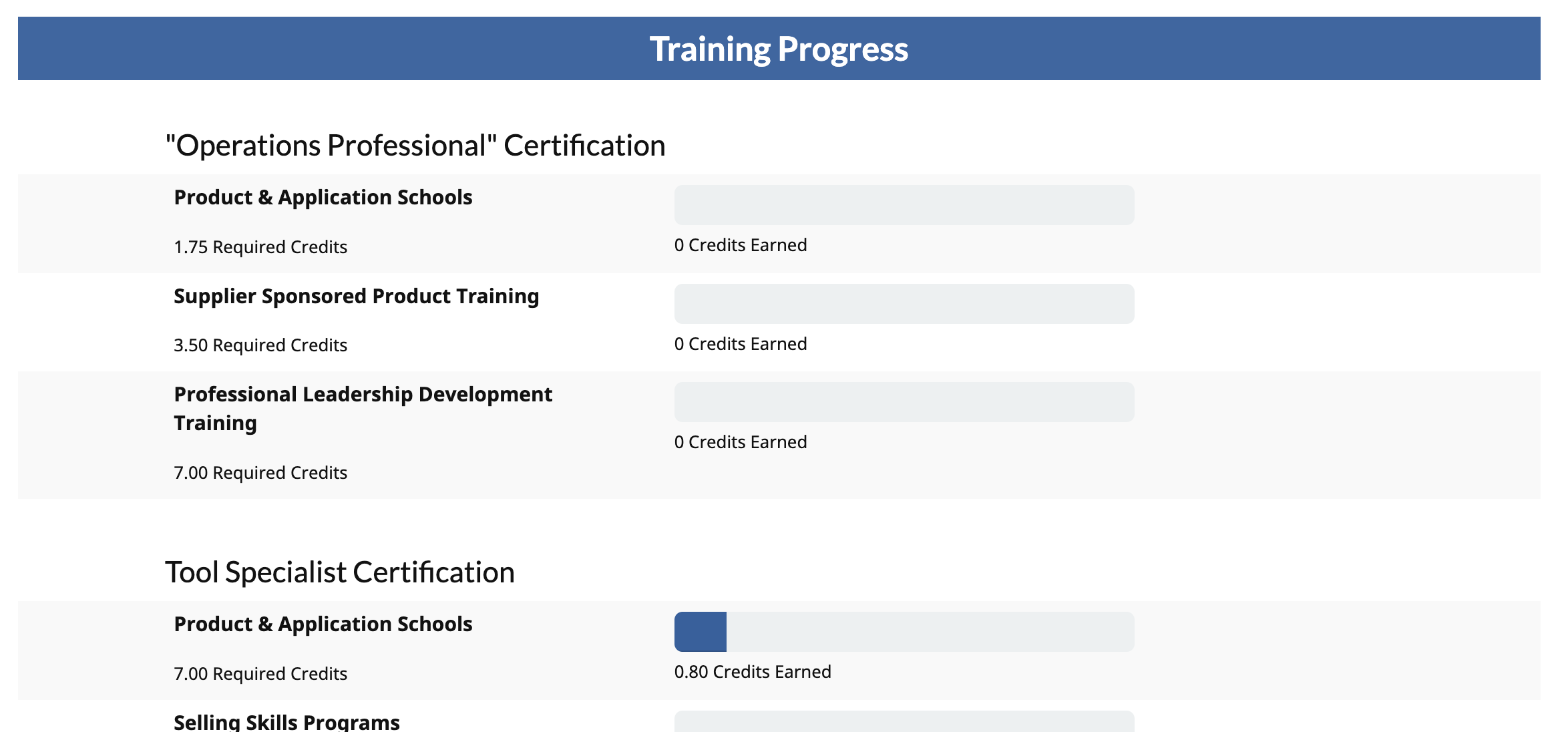 Evergreen University - My Training Progress